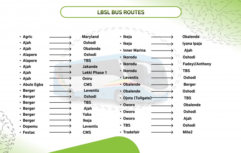LBSL BRT Bus Routes